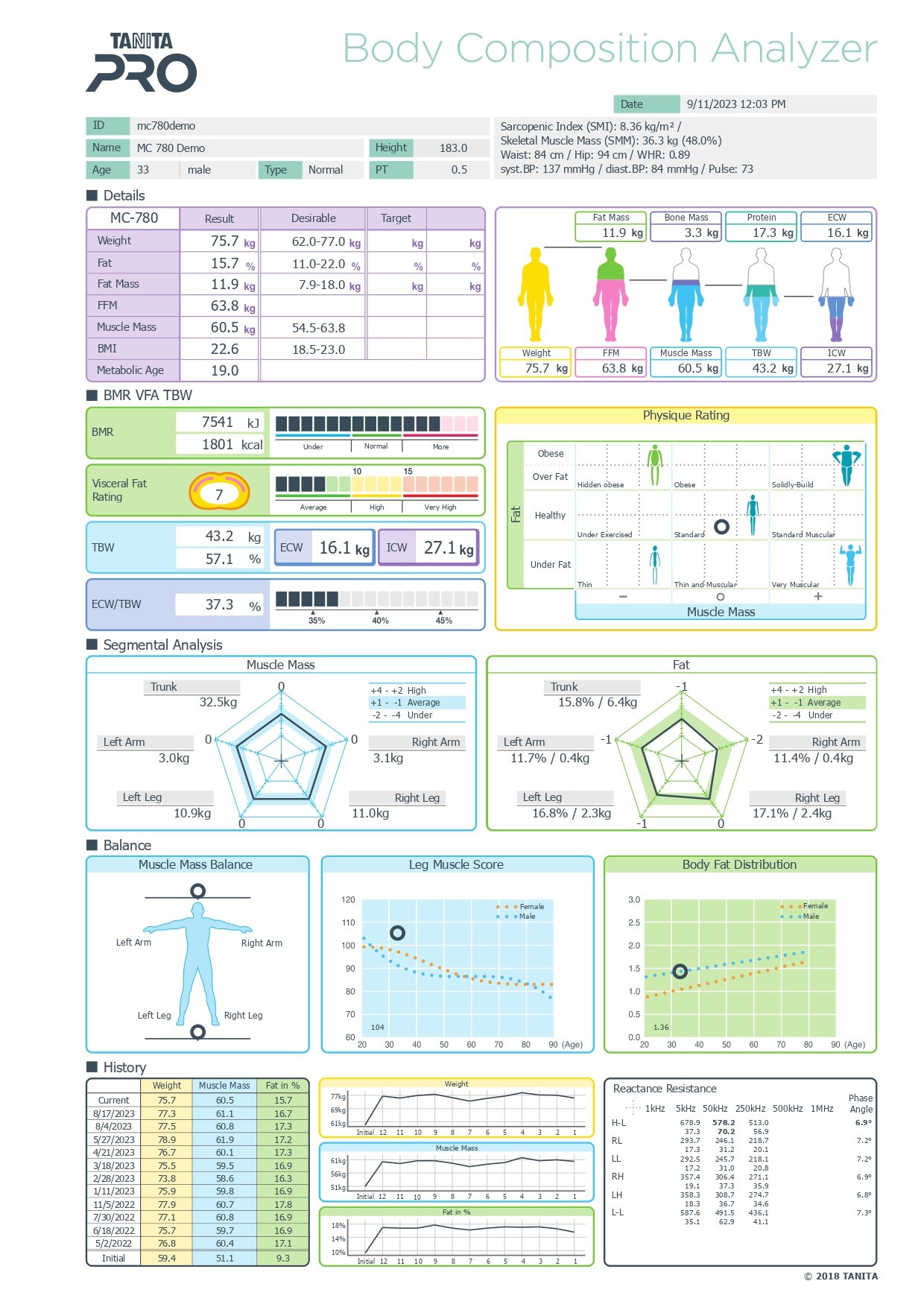 Sample Multi-Frequency Segmental Body Composition Analyser Report — The Padmam