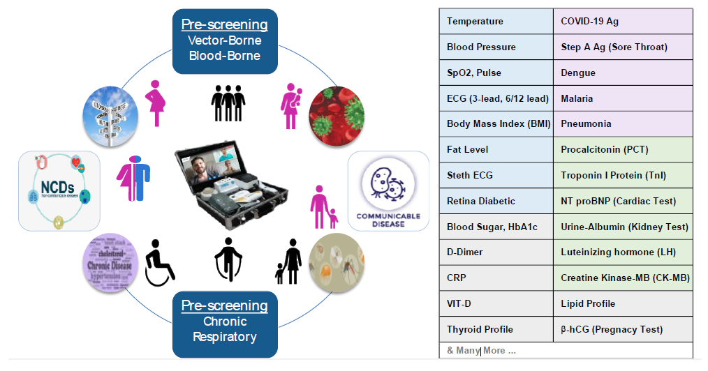 Initial Medical Check-Up Pre-Screening at The Padmam